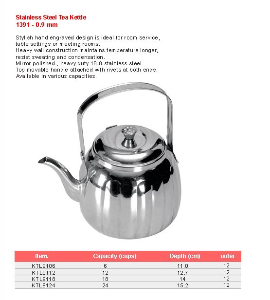 Product sheet for Tea kettle (model 1391) with sizes and specifications